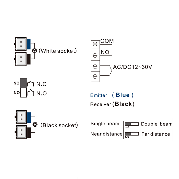 CNB-218D Automatic Door Photoelectric Beam Safety Sensor