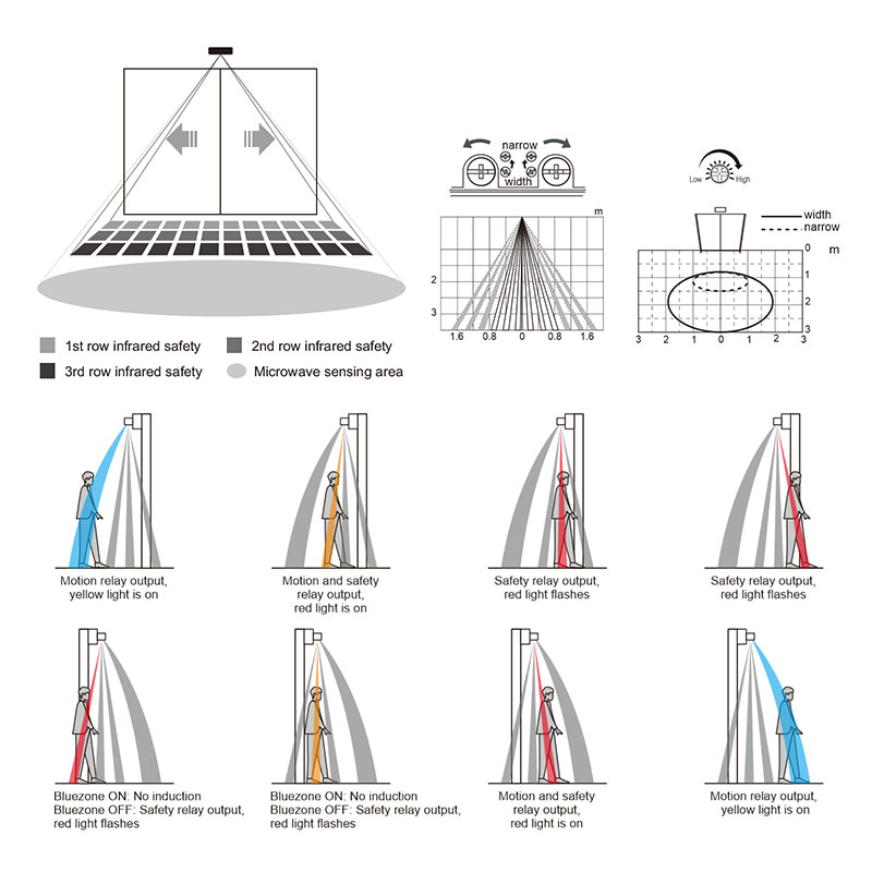 CANBO 506 Smart Entry Door Motion Activated Sensor