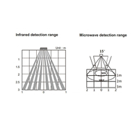 Adjustable Sensitivity & Range: