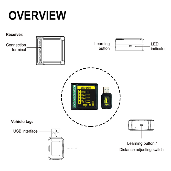 518 Garage Door Opening and closing RFID Reader (14).jpg