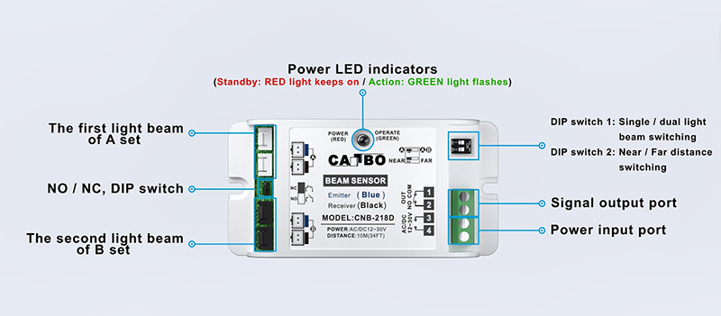 218D Automatic Door Photoelectric Beam Safety Sensor (7)
