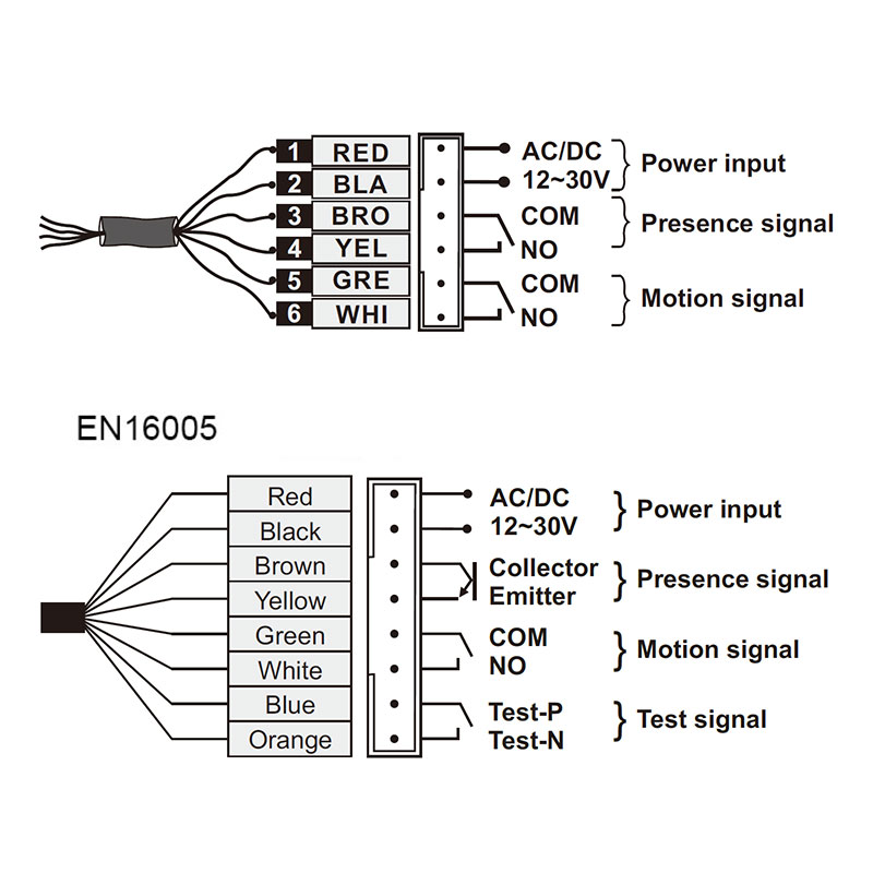 CANBO 235 Activation Safety Door Opener Sensor