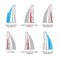 Energy Efficient & Durable: