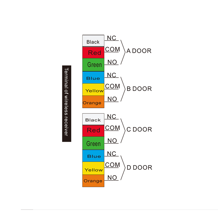 205M Automatic Door Wireless Access Remote Controller (9).jpg