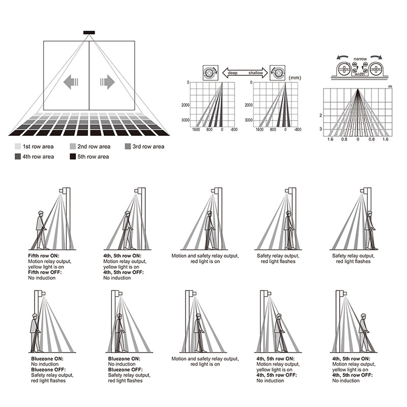 CNB-507X Automatic Door Motion Detector Security System
