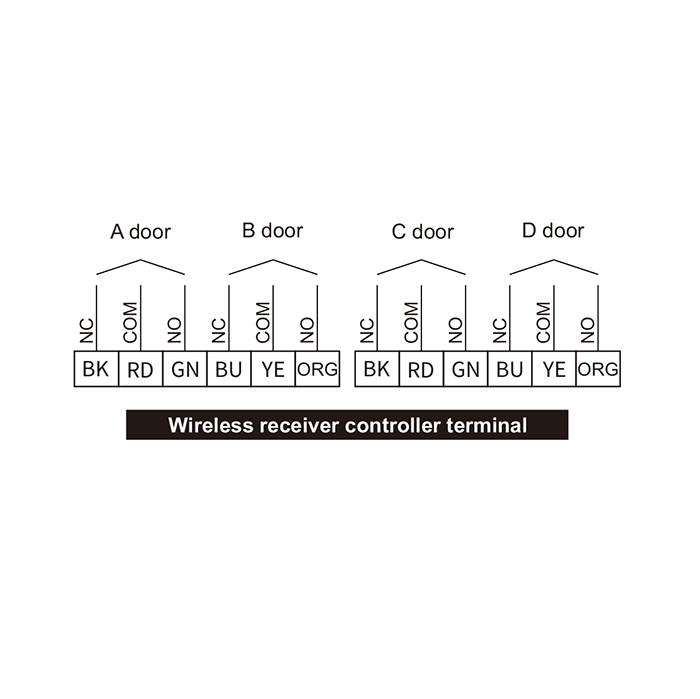 205M Automatic Door Wireless Access Remote Controller (15).jpg