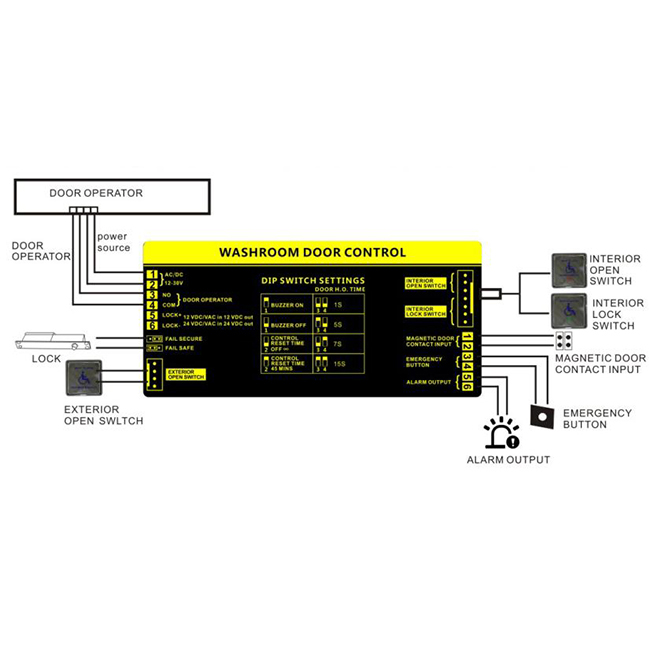 522_Accessible ADA Entrance & Exit Switch Kit for Automatic Doors (11)